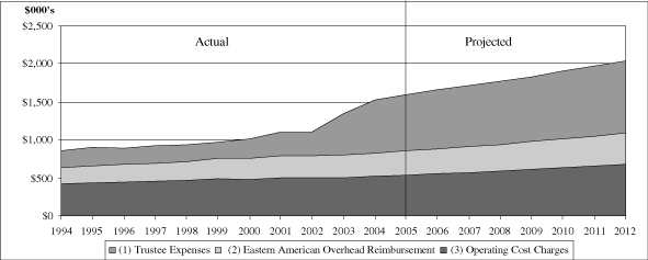 (PERFORMANCE GRAPH)